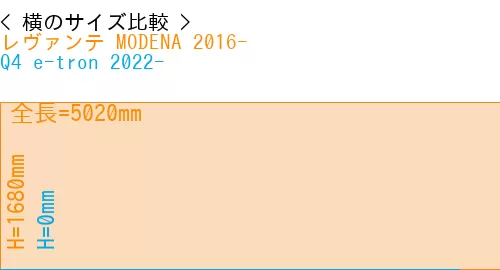 #レヴァンテ MODENA 2016- + Q4 e-tron 2022-